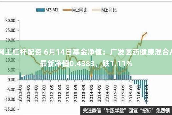 网上杠杆配资 6月14日基金净值：广发医药健康混合A最新净值0.4383，跌1.11%