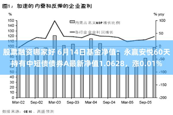 股票融资哪家好 6月14日基金净值：永赢安悦60天持有中短债债券A最新净值1.0628，涨0.01%