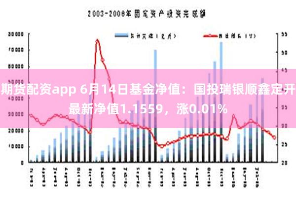 期货配资app 6月14日基金净值：国投瑞银顺鑫定开最新净值1.1559，涨0.01%