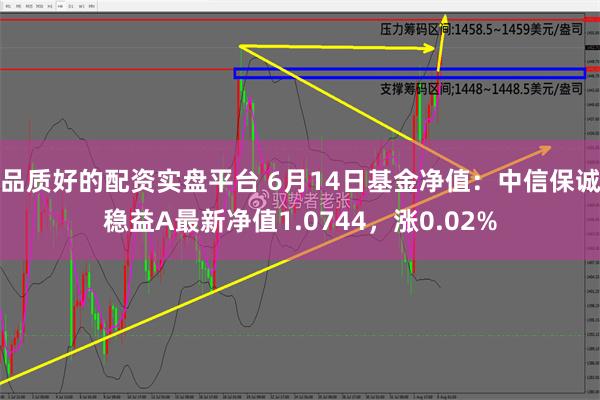 品质好的配资实盘平台 6月14日基金净值：中信保诚稳益A最新净值1.0744，涨0.02%