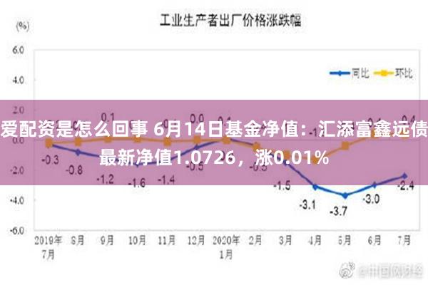 爱配资是怎么回事 6月14日基金净值：汇添富鑫远债最新净值1.0726，涨0.01%