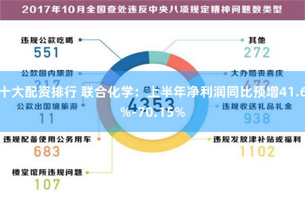 十大配资排行 联合化学：上半年净利润同比预增41.6%-70.15%