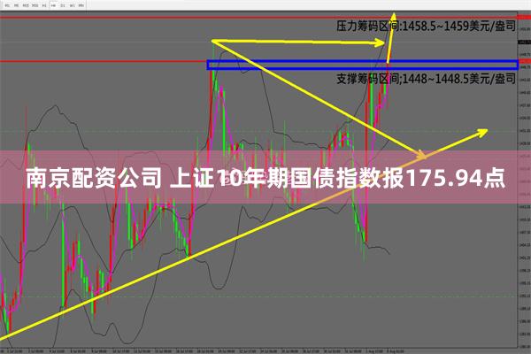 南京配资公司 上证10年期国债指数报175.94点