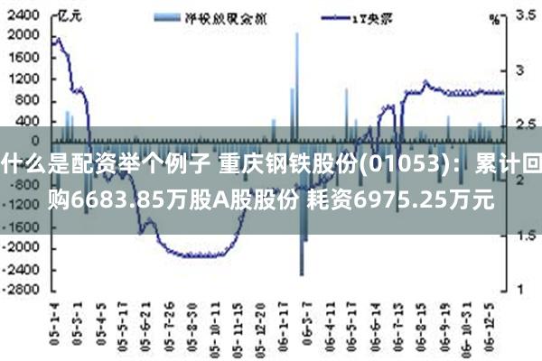 什么是配资举个例子 重庆钢铁股份(01053)：累计回购6683.85万股A股股份 耗资6975.25万元