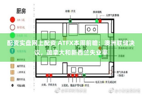 配资实盘网上配资 ATFX本周前瞻：澳洲联储决议，加拿大和新西兰失业率