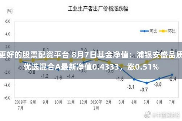 更好的股票配资平台 8月7日基金净值：浦银安盛品质优选混合A最新净值0.4333，涨0.51%