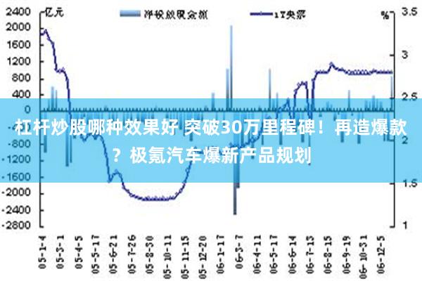 杠杆炒股哪种效果好 突破30万里程碑！再造爆款？极氪汽车爆新产品规划