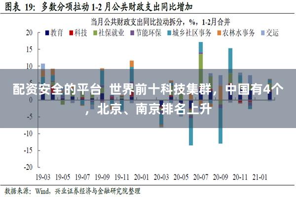 配资安全的平台  世界前十科技集群，中国有4个，北京、南京排名上升