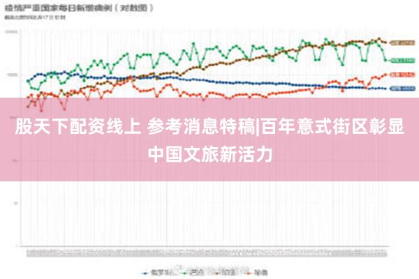 股天下配资线上 参考消息特稿|百年意式街区彰显中国文旅新活力