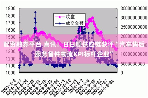 配资融券平台 喜讯！日日顺供应链获评“汽车售后服务备件物流KPI标杆企业”