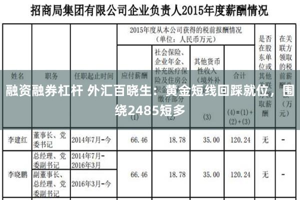 融资融券杠杆 外汇百晓生：黄金短线回踩就位，围绕2485短多