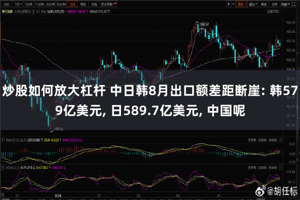 炒股如何放大杠杆 中日韩8月出口额差距断崖: 韩579亿美元, 日589.7亿美元, 中国呢