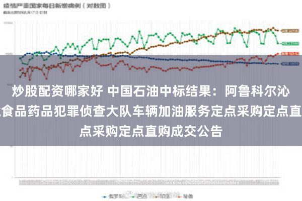 炒股配资哪家好 中国石油中标结果：阿鲁科尔沁旗生态环境食品药品犯罪侦查大队车辆加油服务定点采购定点直购成交公告