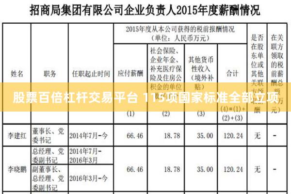 股票百倍杠杆交易平台 115项国家标准全部立项