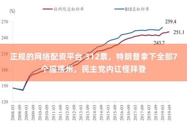 正规的网络配资平台 312票，特朗普拿下全部7个摇摆州，民主党内讧怪拜登