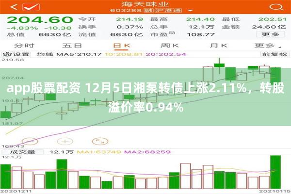 app股票配资 12月5日湘泵转债上涨2.11%，转股溢价率0.94%