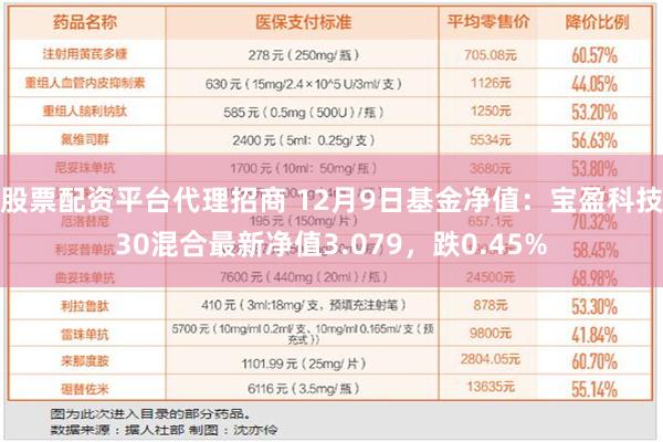 股票配资平台代理招商 12月9日基金净值：宝盈科技30混合最新净值3.079，跌0.45%