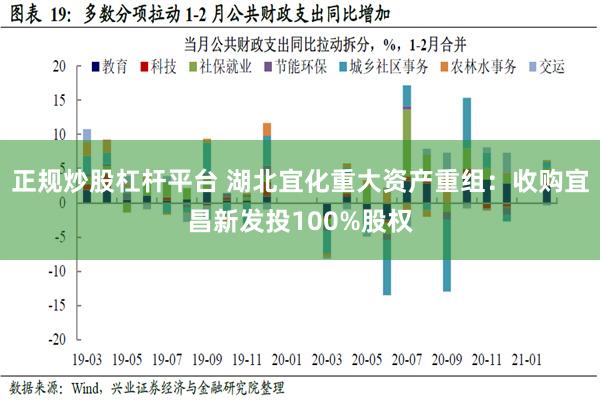 正规炒股杠杆平台 湖北宜化重大资产重组：收购宜昌新发投100%股权