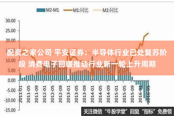 配资之家公司 平安证券：半导体行业已处复苏阶段 消费电子回暖推动行业新一轮上升周期