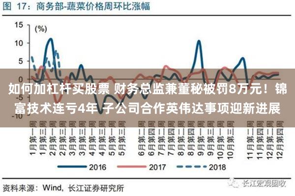 如何加杠杆买股票 财务总监兼董秘被罚8万元！锦富技术连亏4年 子公司合作英伟达事项迎新进展